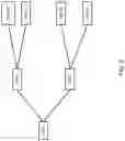 Fig. 06 - Network registration and network slice selection system and method