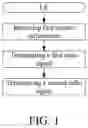 Fig. 02 - Method and device in UE and base station for wireless communication
