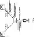 Fig. 22 - Node selection for network sharing