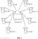 Fig. 02 - Method for transmitting SRS, network device and terminal device
