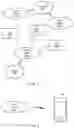 Fig. 02 - TDD single Tx switched UL solution