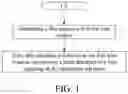 Fig. 02 - Method and device in UE and base station for wireless communication