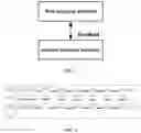 Fig. 02 - Method and system for user information management
