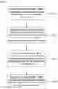 Fig. 01 - UE-to-network relay initiation and configuration