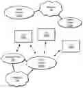 Fig. 01 - Multi-RAT radio resource aggregation with split bearer support
