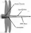 Fig. 01 - Shape memory metal artificial bait