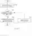 Fig. 08 - BIOLOGICAL INFORMATION MEASURING APPARATUS, METHOD AND PROGRAM
