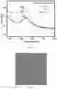 Fig. 07 - ß-cyclodextrin-based star-shaped polymer, a preparation method therefor and an integrated unimolecular micelle system for diagnosis and treatment thereof