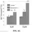 Fig. 09 - Exosomal compositions and methods for the treatment of disease