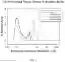 Fig. 02 - Thermostable vaccine compositions and methods of preparing same