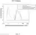 Fig. 07 - Thermostable vaccine compositions and methods of preparing same