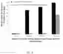 Fig. 09 - Thermostable vaccine compositions and methods of preparing same