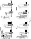 Fig. 09 - COMPOSITIONS AND METHODS FOR TREATING MUSCULAR DYSTROPHY AND OTHER DISORDERS