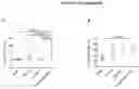 Fig. 19 - Methods of treating and preventing breast cancer with S-equol