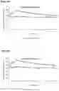 Fig. 28 - Serdexmethylphenidate Conjugates, Compositions And Methods Of Use Thereof