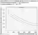 Fig. 01 - NICOTINAMIDE FOR LOWERING PHOSPHATE LEVELS IN HYPERPHOSPHATEMIA