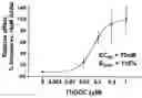 Fig. 01 - 3-beta-hydroxy-5-alpha-pregnan-20-one for use in treatment of essential tremor