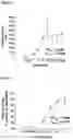 Fig. 02 - 3-beta-hydroxy-5-alpha-pregnan-20-one for use in treatment of essential tremor