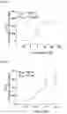 Fig. 03 - 3-beta-hydroxy-5-alpha-pregnan-20-one for use in treatment of essential tremor