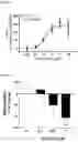 Fig. 04 - 3-beta-hydroxy-5-alpha-pregnan-20-one for use in treatment of essential tremor