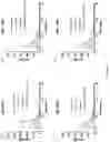 Fig. 08 - Cyclodextrins as procoagulants