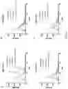Fig. 09 - Cyclodextrins as procoagulants