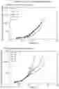 Fig. 45 - STEM CELL MICROPARTICLES AND miRNA