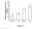 Fig. 07 - Micronized placental compositions comprising a chelator