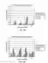 Fig. 08 - Micronized placental compositions comprising a chelator