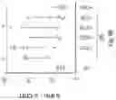 Fig. 09 - Compositions and methods for the induction of CD8+ T-cells