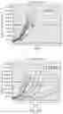 Fig. 35 - Compositions and methods for the induction of CD8+ T-cells