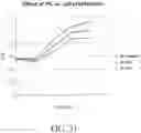 Fig. 32 - COMPOSITIONS AND METHODS FOR THE TREATMENT OF ORTHOPEDIC AILMENTS
