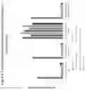 Fig. 09 - Mixed allergen compositions and methods for using the same