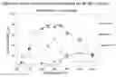 Fig. 01 - Multi-pollutant gas purification process with alkali sorbent and deNOx supported catalyst comprising Ca-deficient hydroxyapatite