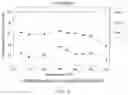 Fig. 03 - Multi-pollutant gas purification process with alkali sorbent and deNOx supported catalyst comprising Ca-deficient hydroxyapatite