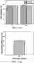 Fig. 09 - Device and method for intracellular delivery of biomolecular cargo via acoustic wave exposure