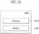 Fig. 11 - APPARATUS AND METHOD FOR AUTOMATIC DRIVING