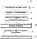 Fig. 01 - Multi-task machine-learned models for object intention determination in autonomous driving