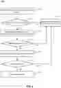 Fig. 04 - Proactive safe driving for an automated vehicle