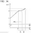 Fig. 32 - Vehicle control device, vehicle control method, and storage medium