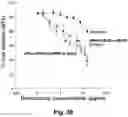 Fig. 41 - CATIONIC POLYMER COATED MESOPOROUS SILICA NANOPARTICLES AND USES THEREOF
