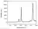 Fig. 01 - Graphenic carbon nanoparticles having a low polyaromatic hydrocarbon concentration and processes of making same