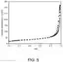 Fig. 06 - Aluminosilicate nanorods