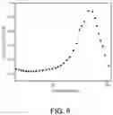 Fig. 07 - Aluminosilicate nanorods