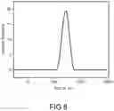 Fig. 09 - Aluminosilicate nanorods