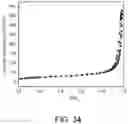 Fig. 35 - Aluminosilicate nanorods