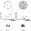 Fig. 03 - Optical fibers with multiple openings from additive manufacturing