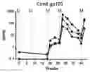 Fig. 01 - Multivalent HIV vaccine boost compositions and methods of use