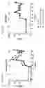 Fig. 02 - Multivalent HIV vaccine boost compositions and methods of use