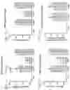 Fig. 03 - Multivalent HIV vaccine boost compositions and methods of use